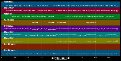 Beast Of Burden - Rolling Stones (MIDI)
