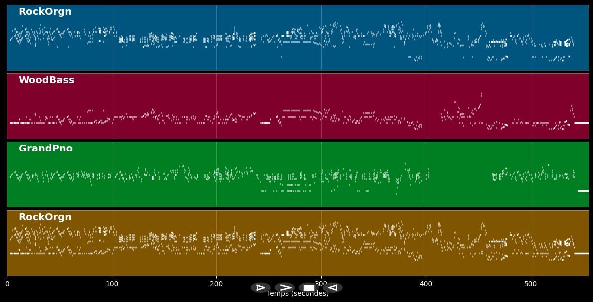 Caraïbes - Eddy Louiss &amp; Michel Petrucciani - (MIDI, PDF multitrack music score)