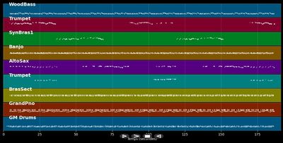 When The Saints Go Marching In - Ella Fitzgerald (MIDI)