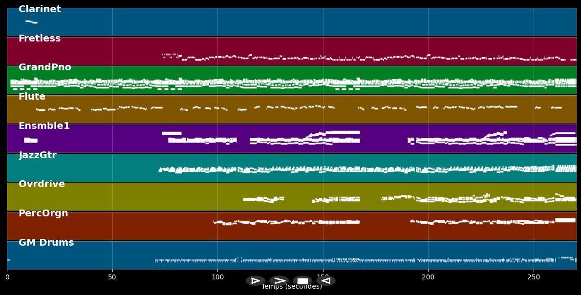 Bridge Over Troubled Water - Josh Groban &amp; Brian Mcknight (MIDI)