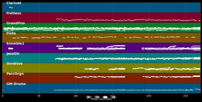 Bridge Over Troubled Water - Josh Groban &amp; Brian Mcknight (MIDI)