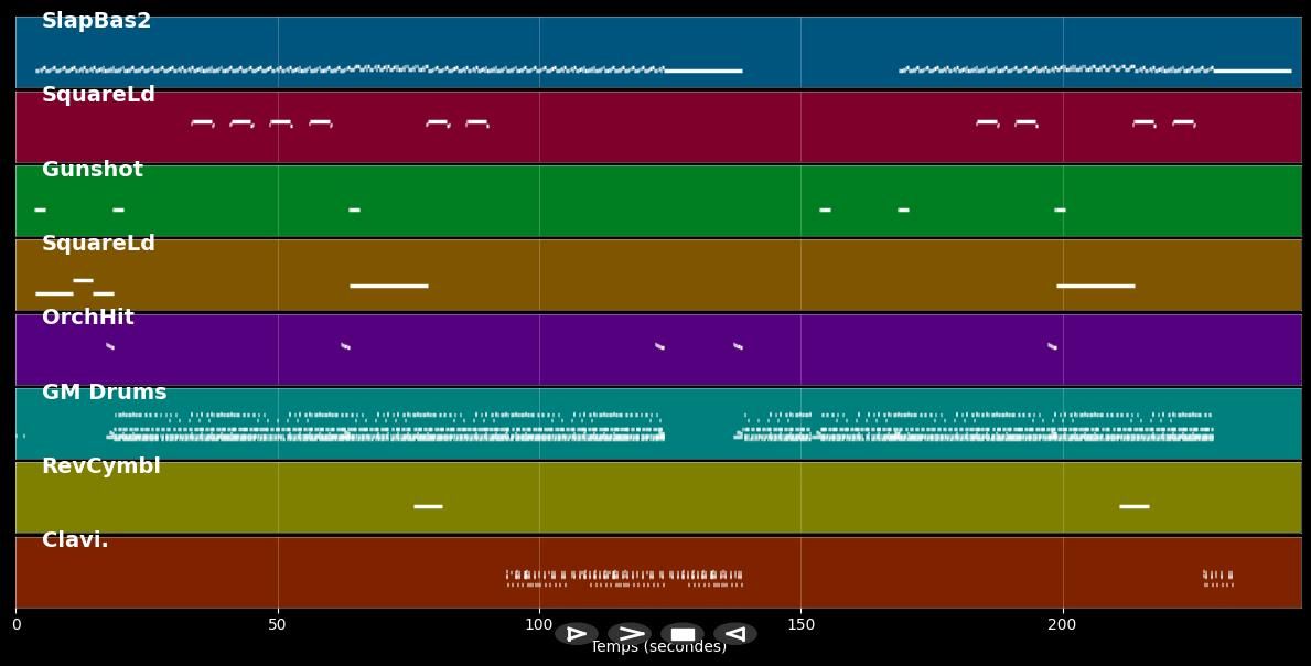 Spybreak! (Short One) - Propellerheads (MIDI)