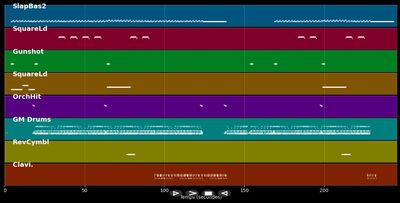Spybreak! (Short One) - Propellerheads (MIDI)