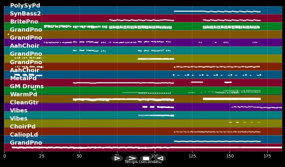 The One - Chainsmokers (MIDI Karaoke)