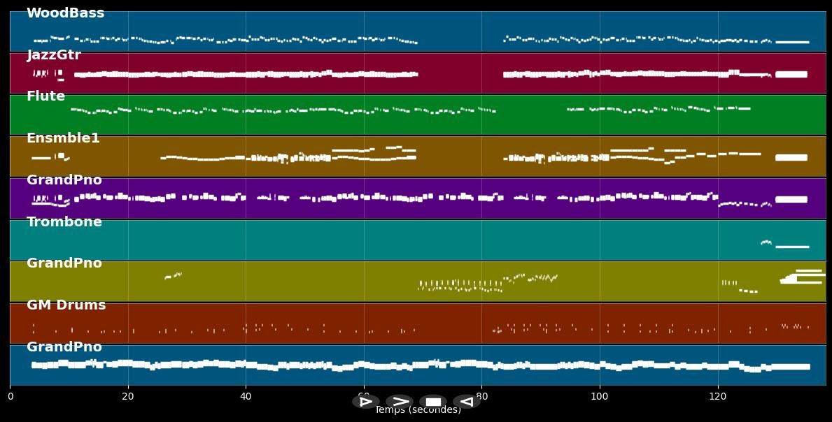 Let It Snow!  - Michael Bublé (MIDI Karaoke)