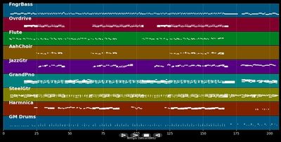 Other Side Of The Hill - Suzi Bogguss (MIDI Karaoke)