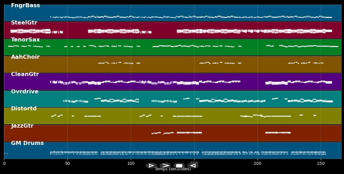 If You Could Only See - Tonic (MIDI)