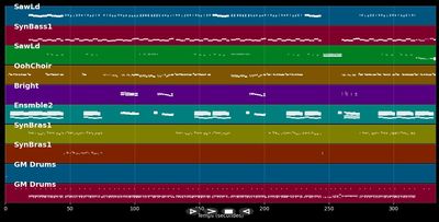 Estoy llorando por tí