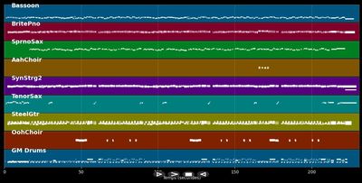 Laß mich schwach sein
