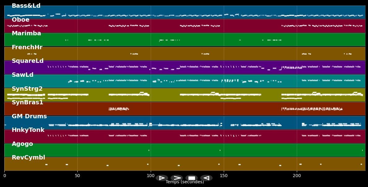 Love Is All Around - DJ Bobo (MIDI)