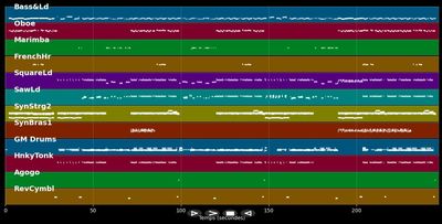 Love Is All Around - DJ Bobo (MIDI)