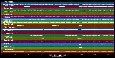 Flieg ich durch die Welt