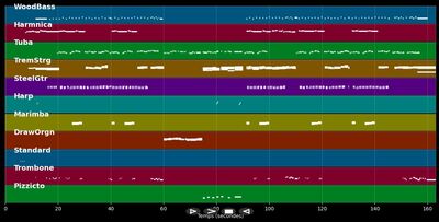 Heimweh nach dem Kurfürstendamm