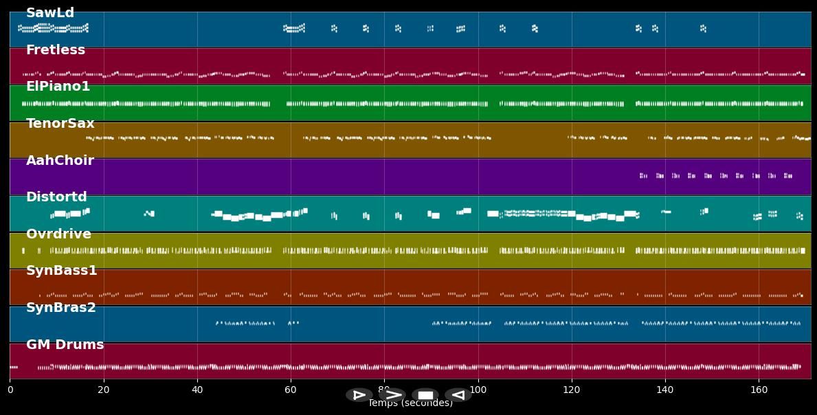 Barfuss im Regen - Ross Antony (MIDI)
