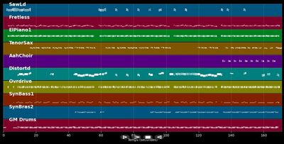 Barfuss im Regen - Ross Antony (MIDI)