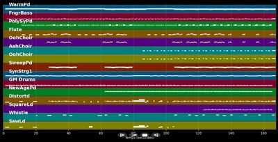 Un pied devant l'autre