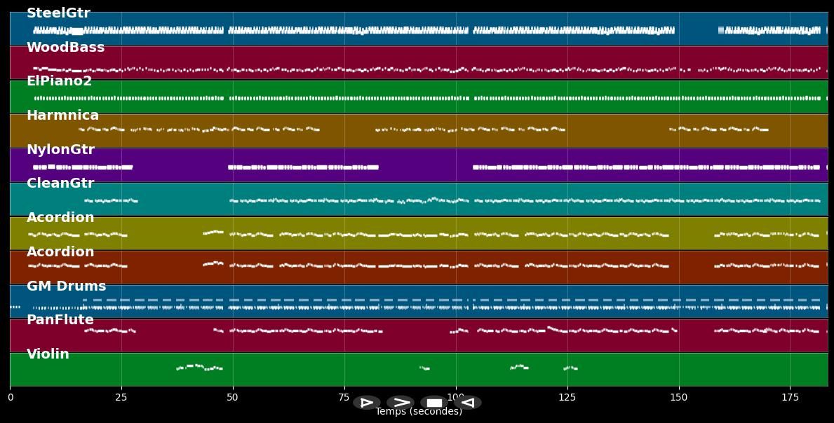 Hold Onto Your Hat - Derek Ryan (MIDI)