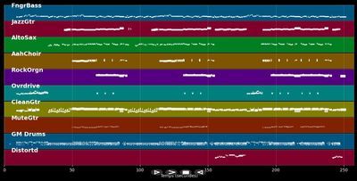 Take Another Little Piece Of My Heart - Janis Joplin (MIDI)