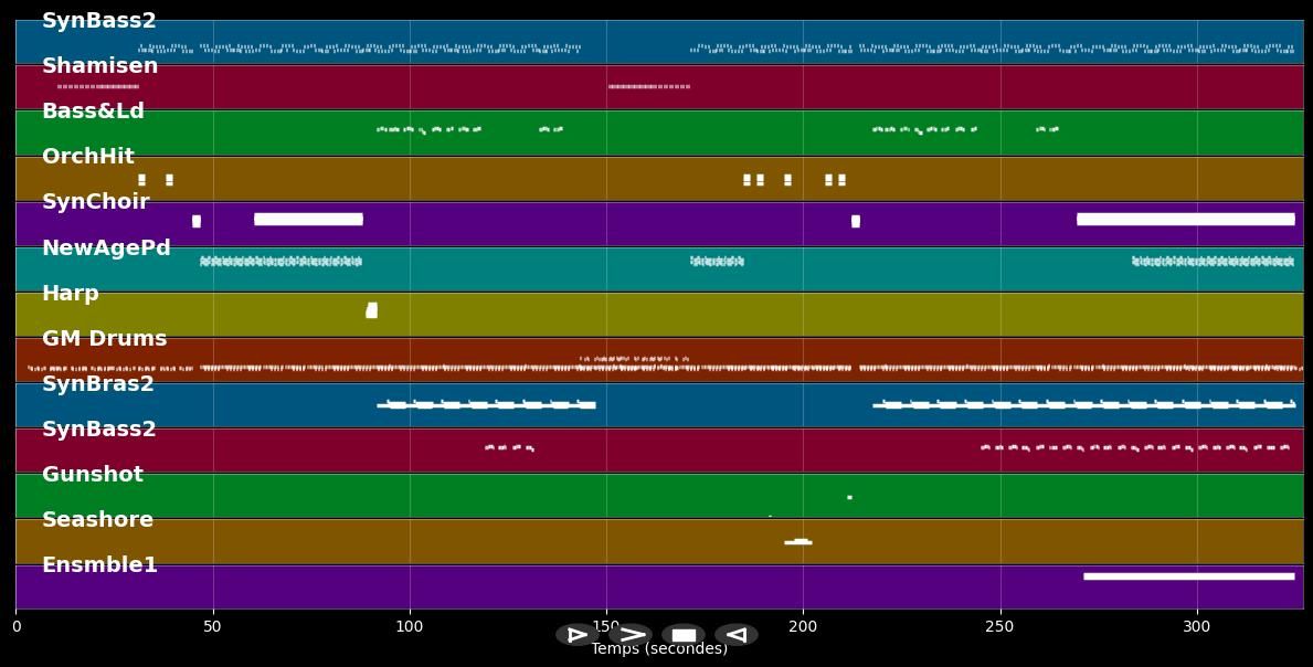 Ballet Dancer (Little Blond ) - Electric Theatre (MIDI)