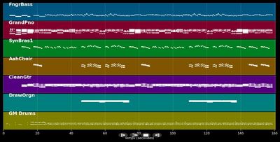 Even The Bad Times Are Good - Tremeloes (MIDI)