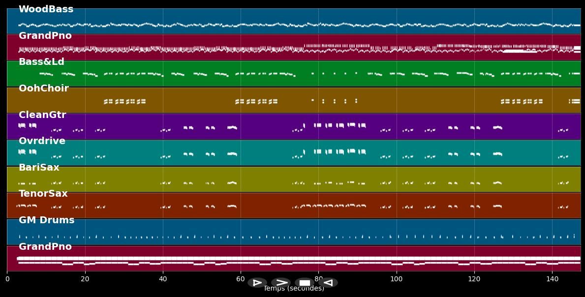 Shake Rattle And Roll - Bill &amp; His Comets Haley (MIDI Karaoke)