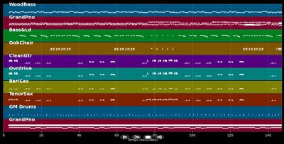 Shake Rattle And Roll - Bill &amp; His Comets Haley (MIDI Karaoke)
