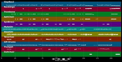 Long Train Running (live) - Hermes House Band (MIDI)