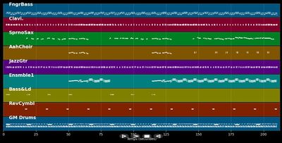 Right On - Silicone Soul (MIDI)