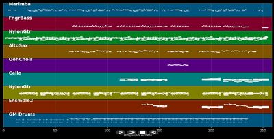 Prendre un enfant par la main