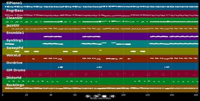 Ain't No Mountain High Enough - Michael McDonald (MIDI Karaoke)