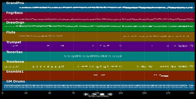 La muchachita Medley