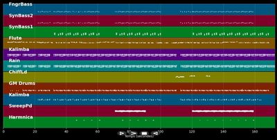 Senseless Remix (Official Video) - Stefflon Don ft. Tory Lanez (MIDI)