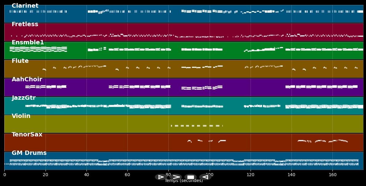 USA State Song: New York I Love New York - Anthem (MIDI)
