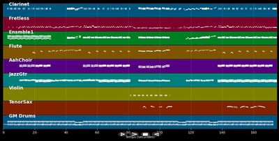 USA State Song: New York I Love New York