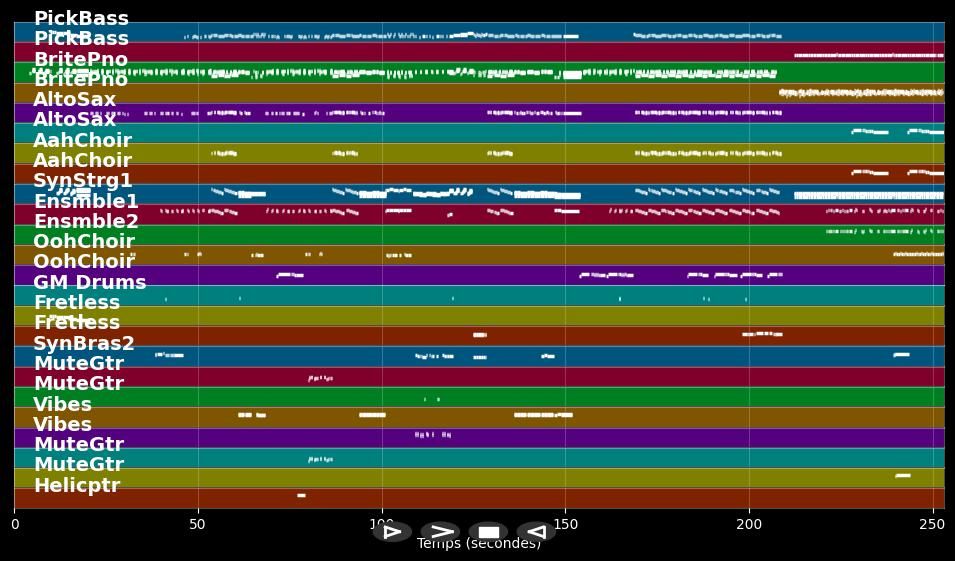 Video Killed The Radio Star - Buggles (MIDI)