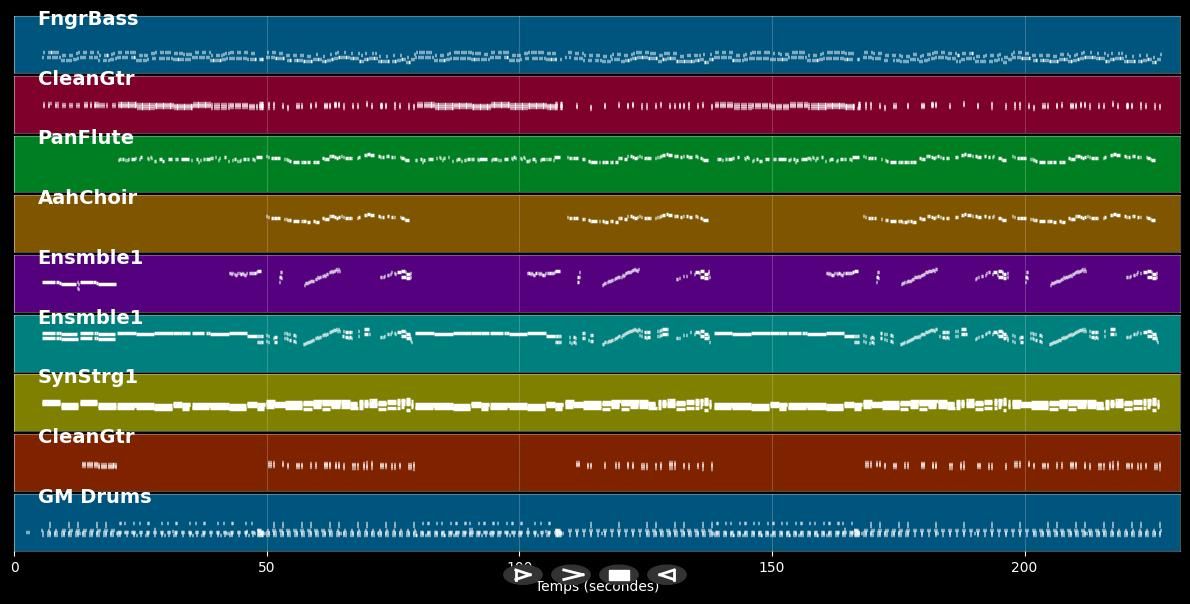 Can't Stop The Music - Village People (MIDI)