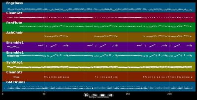Can't Stop The Music - Village People (MIDI)