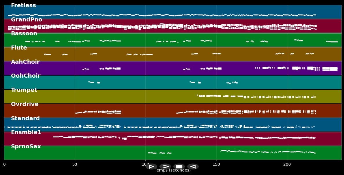 Phil Collins :L-Pack 01 - 25 MIDI files (MIDI &amp; MIDI Karaoke)