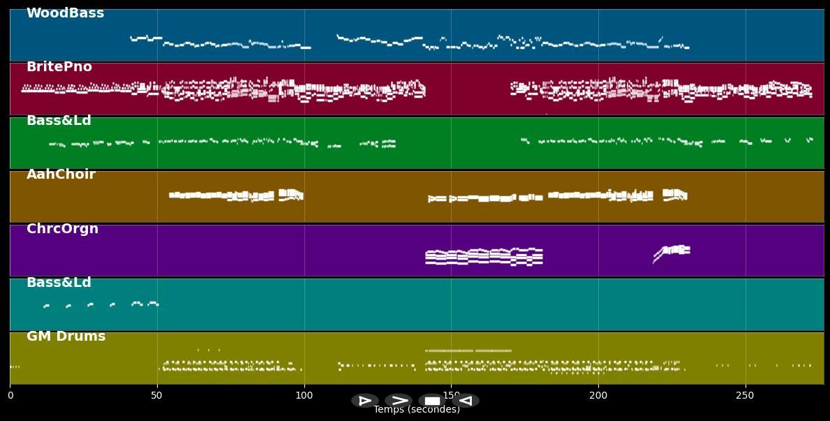 Total Eclipse Of The Heart - Bonnie Tyler (MIDI Karaoke)