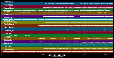 Faithfully - Journey (MIDI Karaoke)