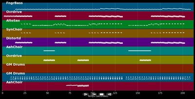 Zwitter - Rammstein (MIDI)