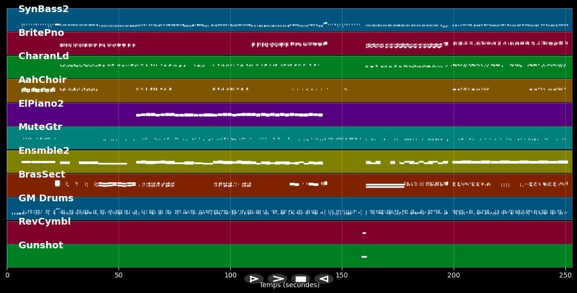 Ralf Leny :M-Pack 01 - 12 MIDI files (MIDI &amp; MIDI Karaoke)
