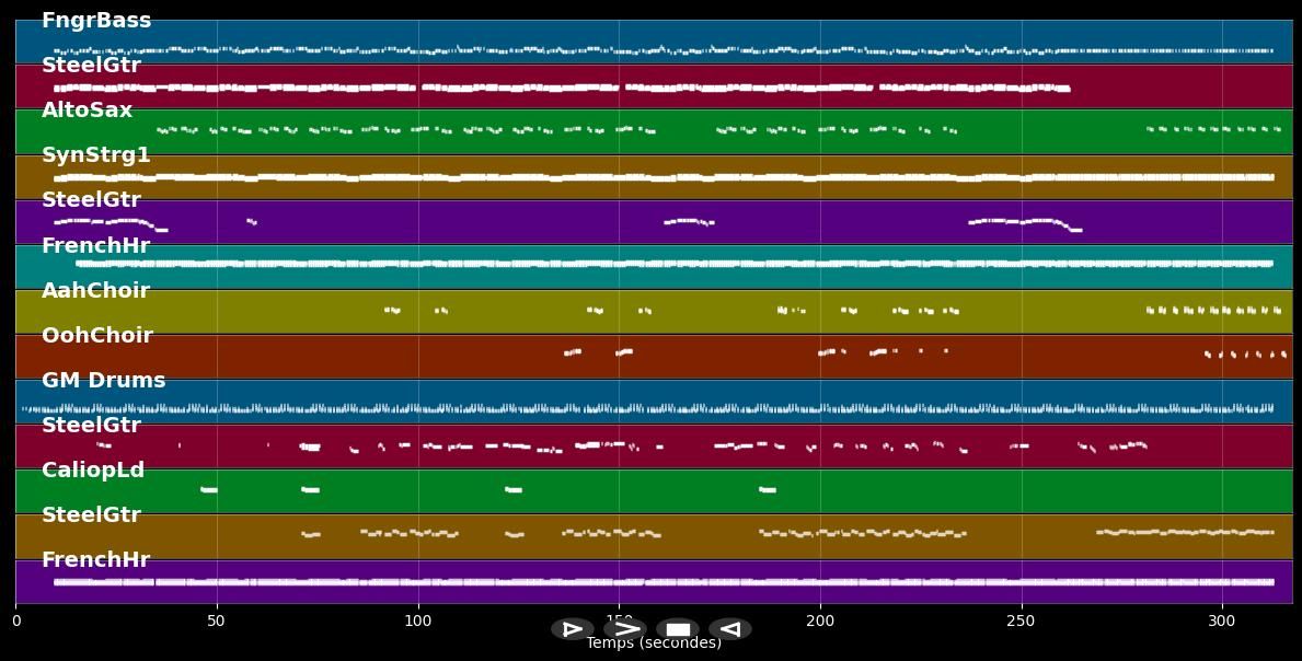 Don't Give Up On Me - Gerry Rafferty (MIDI)