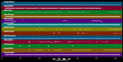 Don't Give Up On Me - Gerry Rafferty (MIDI)
