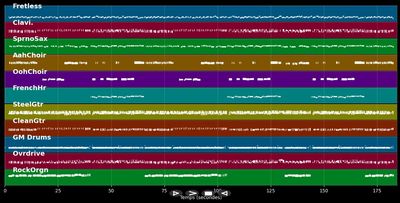 Männer versteh'n nur was sie woll'n
