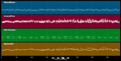 I Concentrate On You - Cole Porter (MIDI)