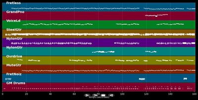 Lookin' Out My Back Door