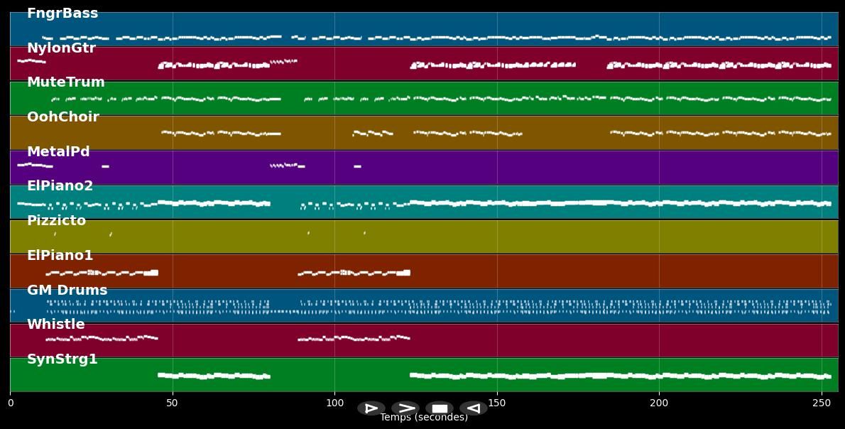These Are The Times - Dru Hill (MIDI)