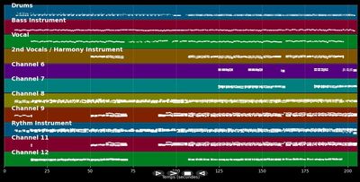 Nur wer noch träumen kann