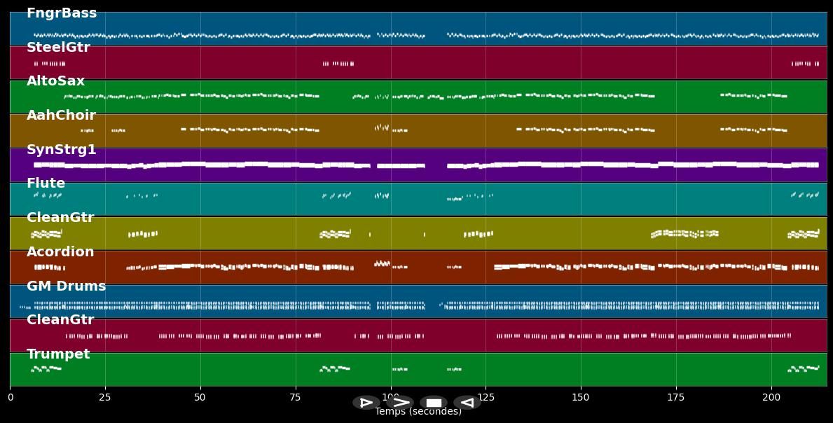 Schön ist es auf der Welt zu sein - Guildo Horn (MIDI)